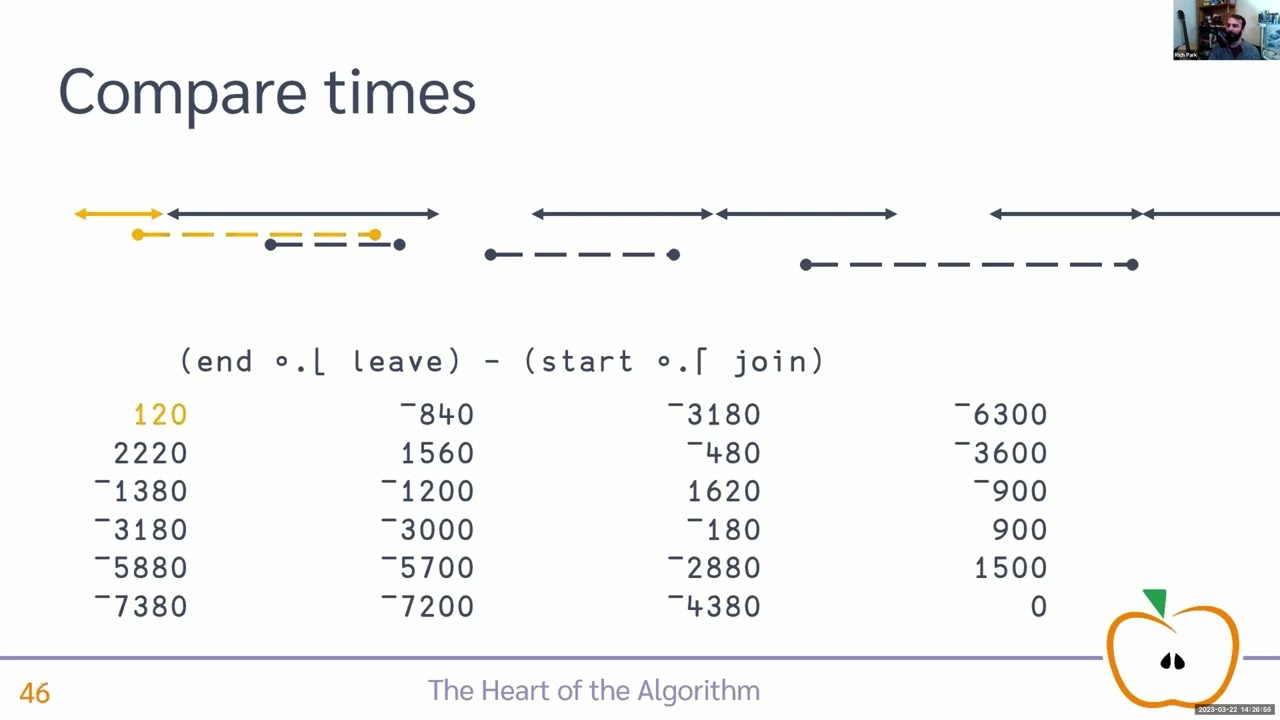 The Heart of the Algorithm