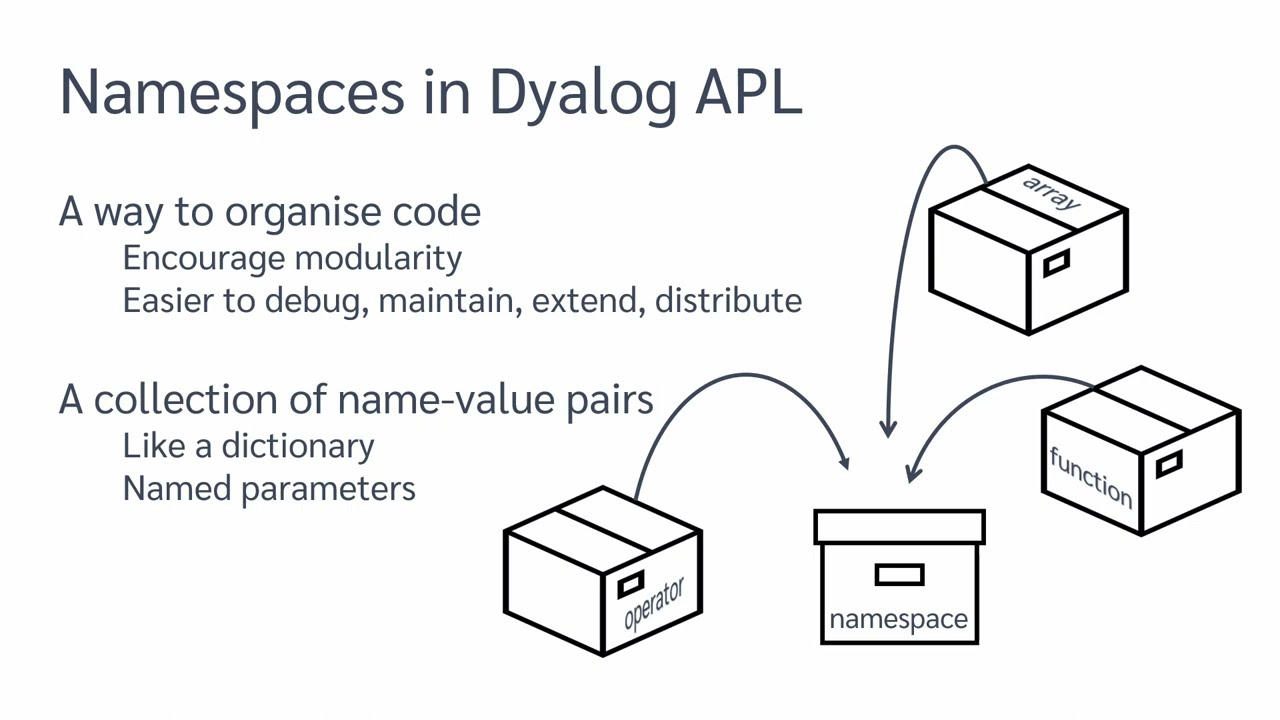Namespaces in Dyalog APL