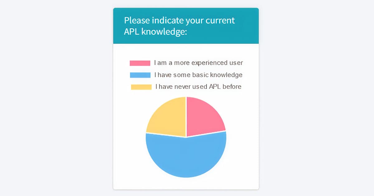 A pie chart from APL Seeds ’23 showing attendees’ self-reported APL experience: roughly half with basic knowledge, a smaller portion more experienced, and the rest new to APL.