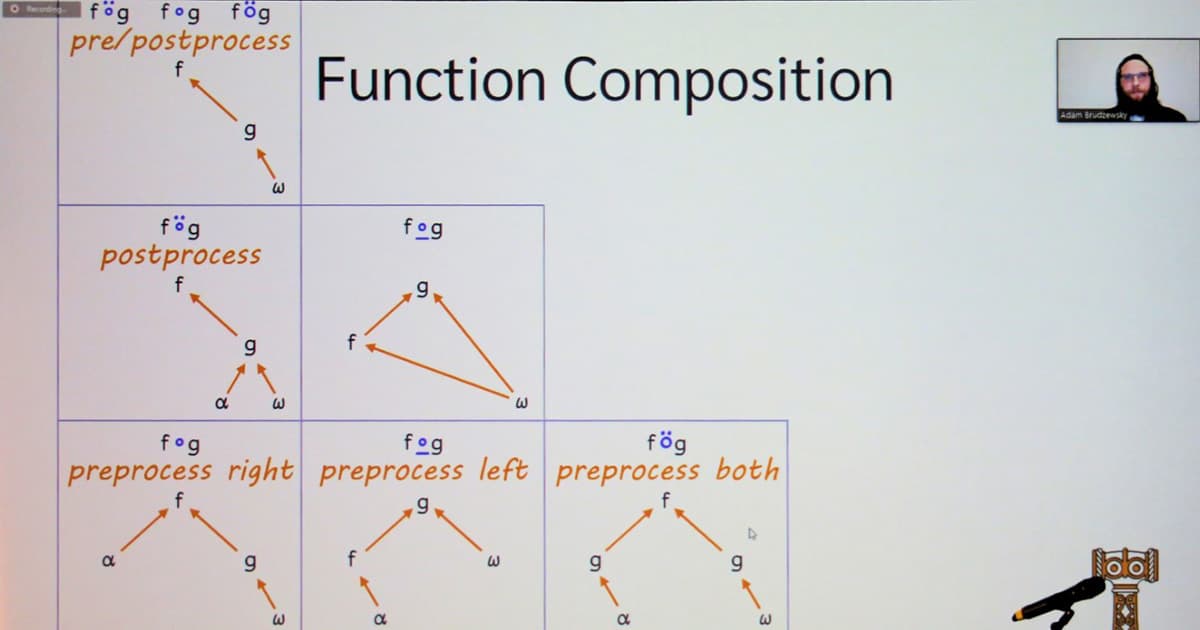 A presentation slide titled “Function Composition” shown during Dyalog ’22. The slide contains six diagrams illustrating different types of function composition, including pre/postprocess, postprocess, preprocess right, preprocess left, preprocess both, and standard composition. Each diagram shows arrows between functions (f, g) and arguments (α, ω). A small video overlay in the top-right corner shows Adám Brudzewsky speaking, and a microphone is visible at the bottom-right of the image.