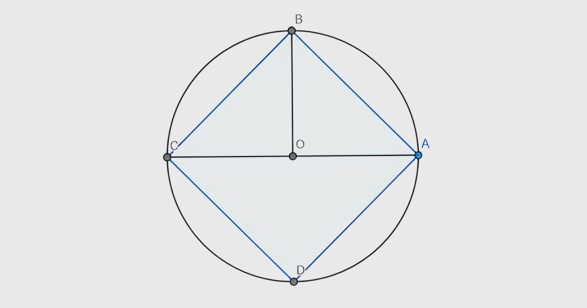 A circle with centre O containing points A, B, C, and D on its circumference. The points are connected to form an inscribed quadrilateral, with diagonals AC and BD intersecting at the circle’s centre.