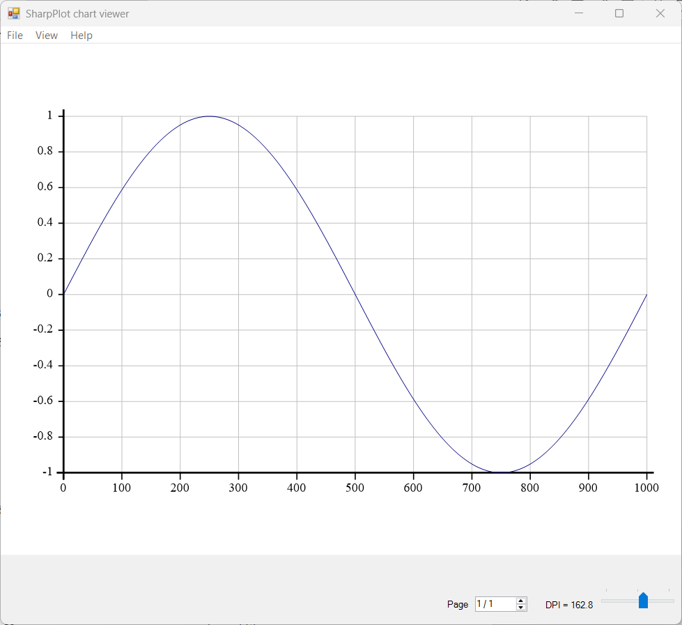 Screenshot of SharpPlot chart viewer showing a sine wave